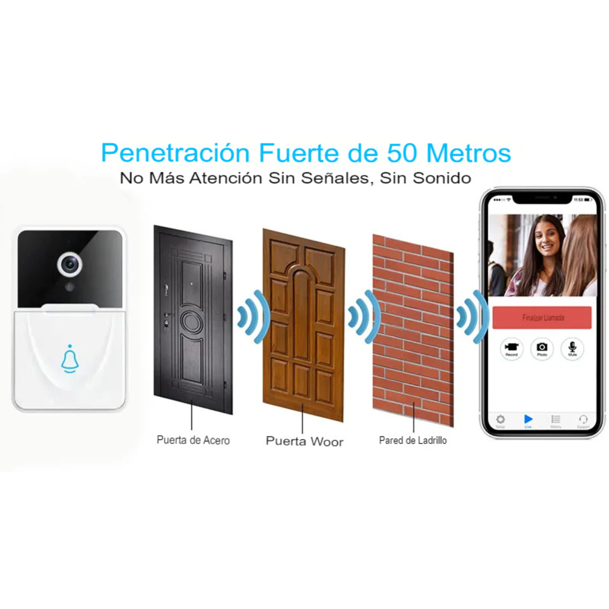 Visor Inteligente de Puertas con Cámara